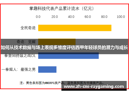 如何从技术数据与场上表现多维度评估西甲年轻球员的潜力与成长