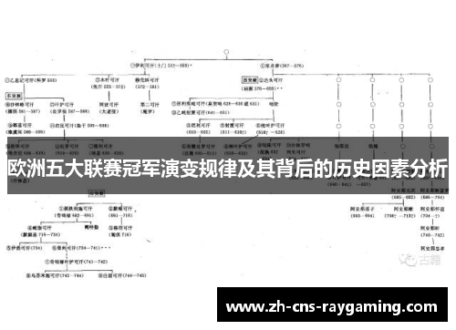 欧洲五大联赛冠军演变规律及其背后的历史因素分析