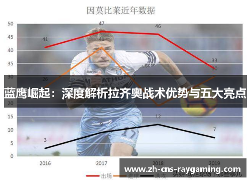 蓝鹰崛起：深度解析拉齐奥战术优势与五大亮点