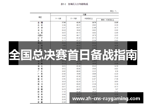 全国总决赛首日备战指南