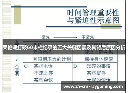 吴艳妮打破60米栏纪录的五大关键因素及其背后原因分析