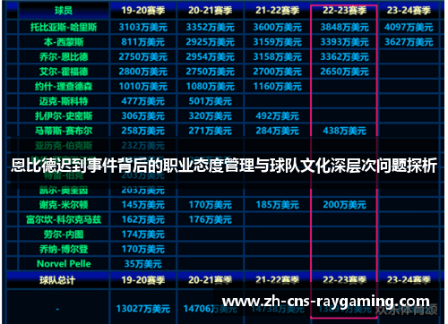 恩比德迟到事件背后的职业态度管理与球队文化深层次问题探析