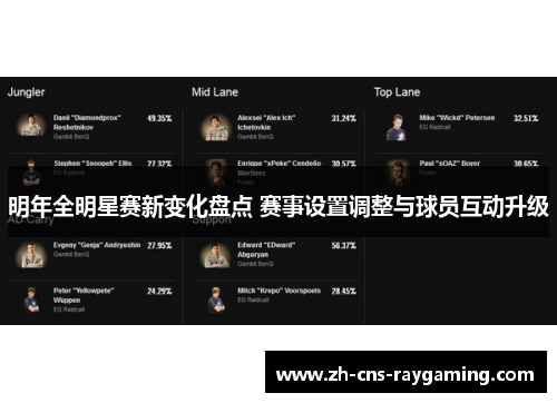 明年全明星赛新变化盘点 赛事设置调整与球员互动升级