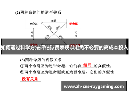 如何通过科学方法评估球员表现以避免不必要的高成本投入