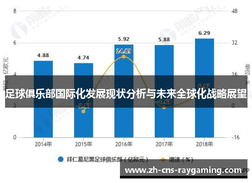 足球俱乐部国际化发展现状分析与未来全球化战略展望