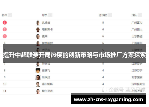 提升中超联赛开局热度的创新策略与市场推广方案探索