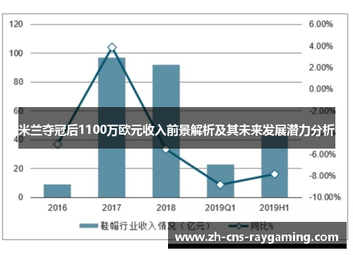 米兰夺冠后1100万欧元收入前景解析及其未来发展潜力分析