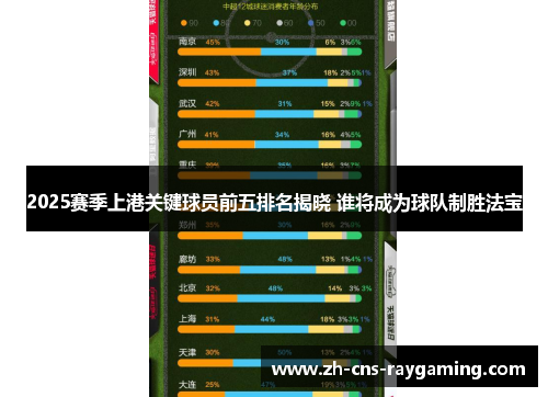 2025赛季上港关键球员前五排名揭晓 谁将成为球队制胜法宝