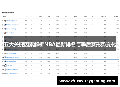 五大关键因素解析NBA最新排名与季后赛形势变化