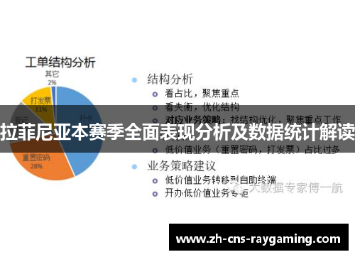 拉菲尼亚本赛季全面表现分析及数据统计解读