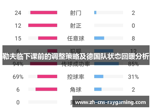 勒夫临下课前的调整策略及德国队状态回暖分析