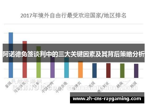 阿诺德免签谈判中的三大关键因素及其背后策略分析