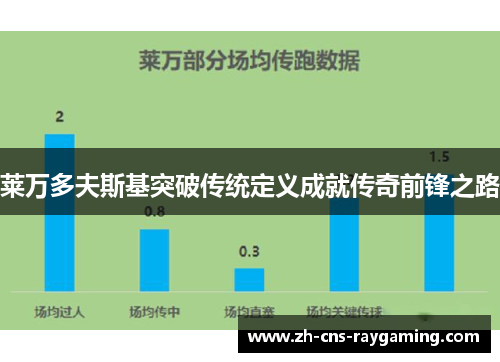 莱万多夫斯基突破传统定义成就传奇前锋之路