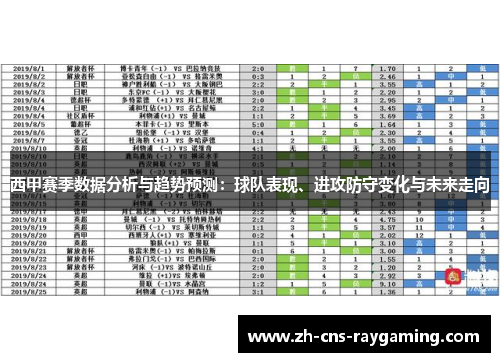 西甲赛季数据分析与趋势预测:球队表现、进攻防守变化与未来走向 西甲赛季数据分析与趋势预测:球队表现、进攻防守变化与未来走向