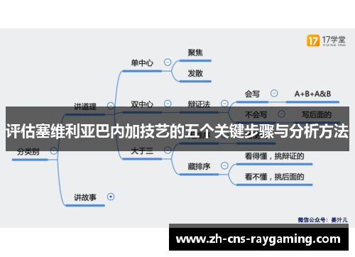 评估塞维利亚巴内加技艺的五个关键步骤与分析方法 评估塞维利亚巴内加技艺的五个关键步骤与分析方法