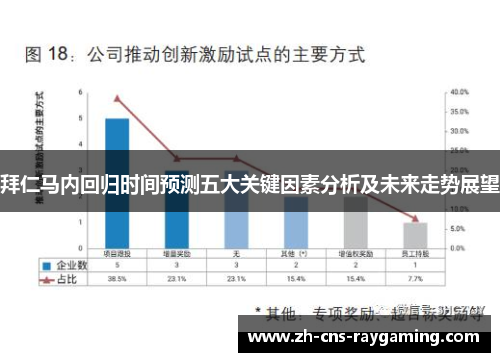 拜仁马内回归时间预测五大关键因素分析及未来走势展望 拜仁马内回归时间预测五大关键因素分析及未来走势展望